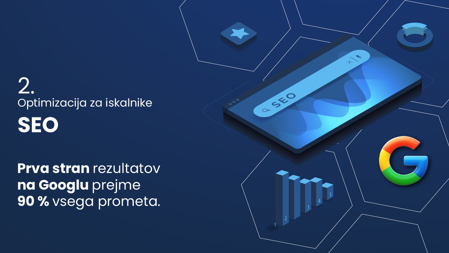 Optimizacija za iskalnike SEO – Prva stran rezultatov na Googlu prejme 90 % vsega prometa